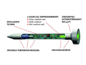 Steak Champ - 3-color LED Steak Thermometer