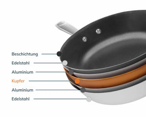Olavson - beschichtete Kupferkernpfanne mit Stielgriff, 2-teilig