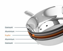 Laden Sie das Bild in den Galerie-Viewer, Olavson - unbeschichtete Kupferkernpfanne mit Stielgriff